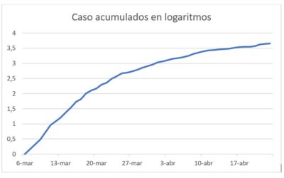 SITUACIÓN DEL COVID 19 EN COLOMBIA-24 DE ABRIL