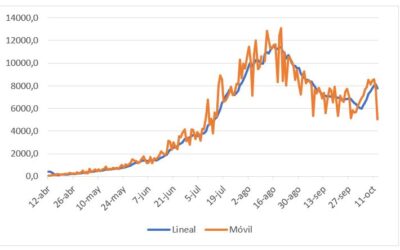 EL COVID EN COLOMBIA: ¿CAMBIÓ LA TENDENCIA?